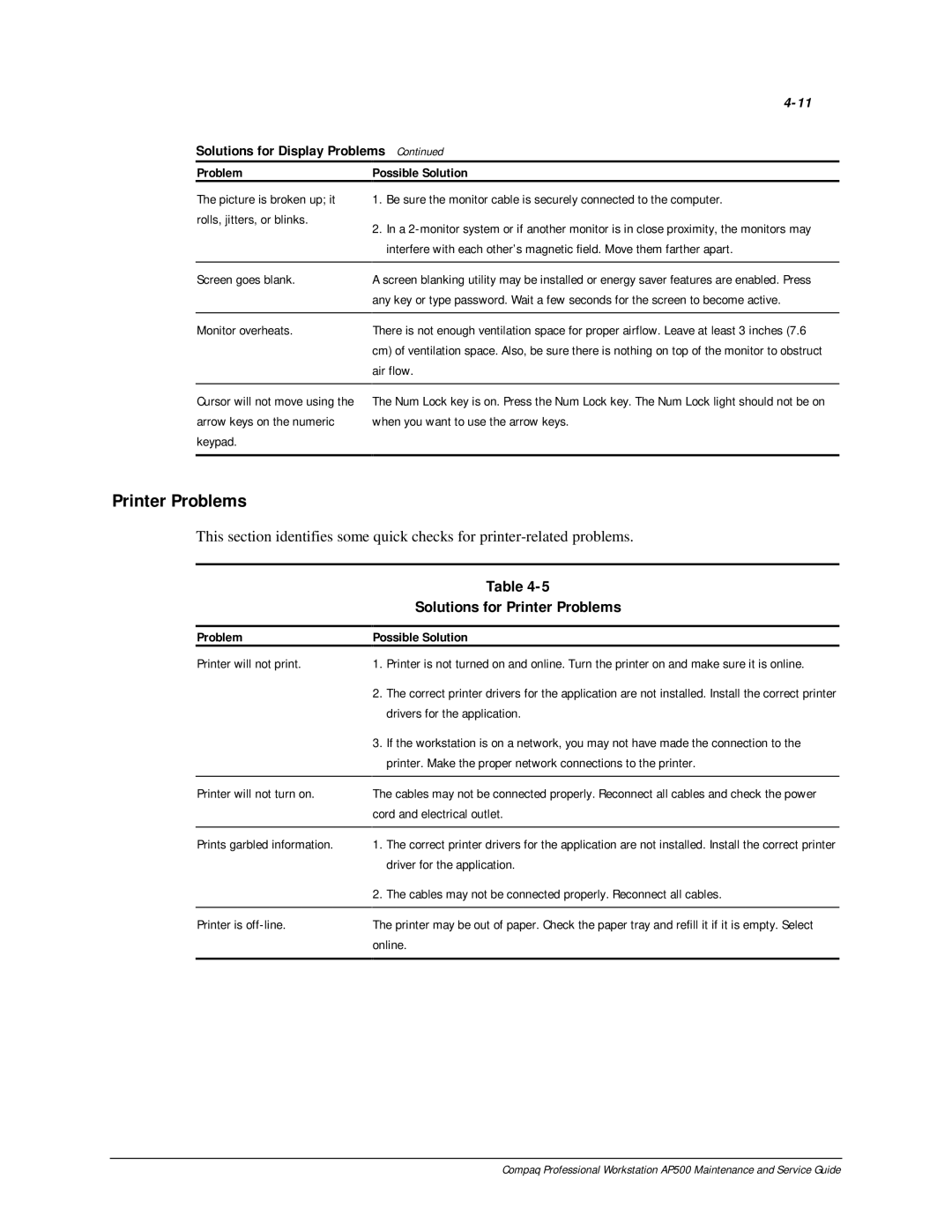 Compaq AP500 manual Solutions for Printer Problems, Solutions for Display Problems 