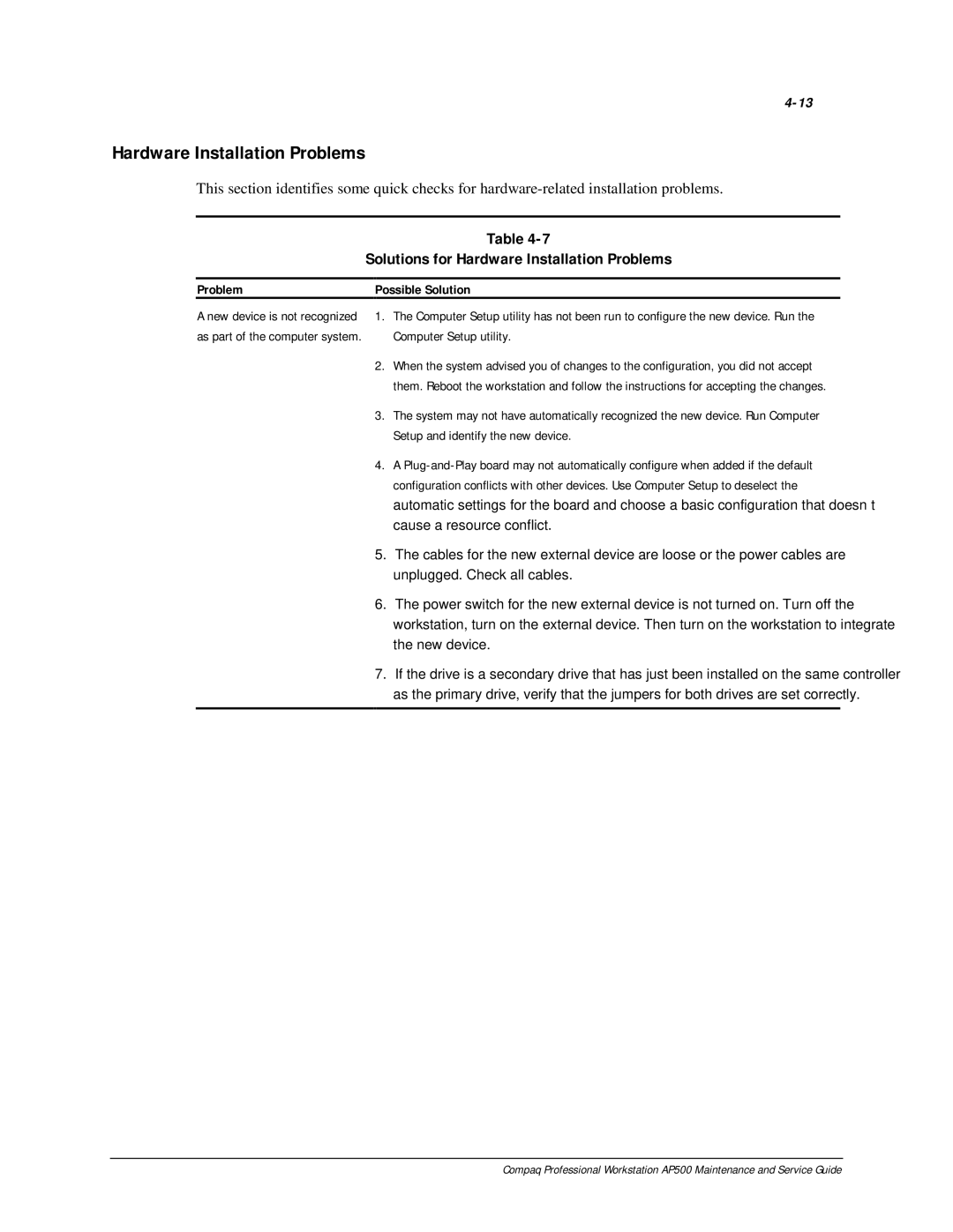 Compaq AP500 manual Solutions for Hardware Installation Problems 