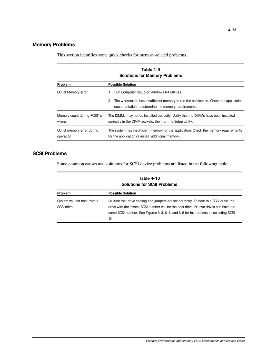 Compaq AP500 manual Solutions for Memory Problems, Solutions for Scsi Problems 