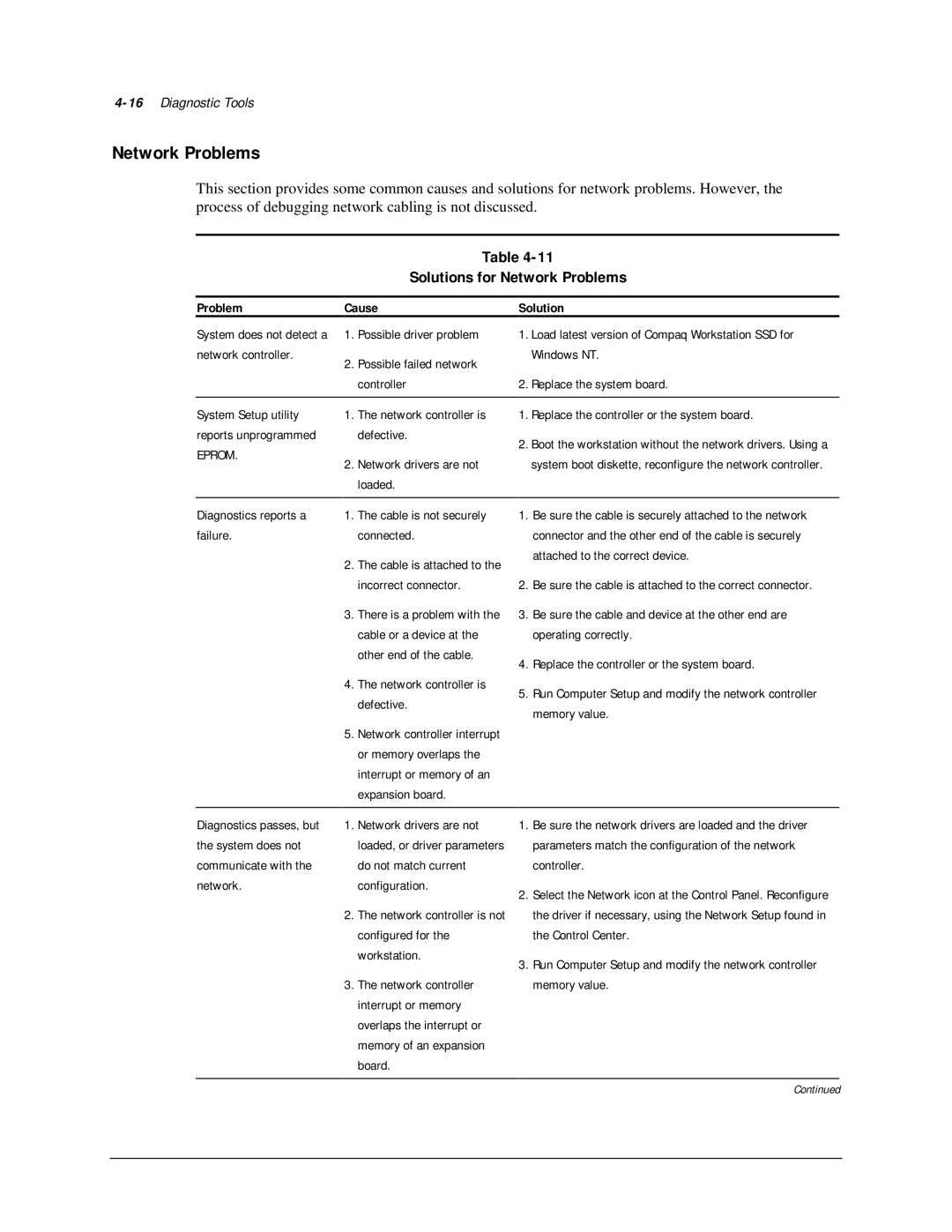 Compaq AP500 manual Solutions for Network Problems, 16Diagnostic Tools, Problem Cause 