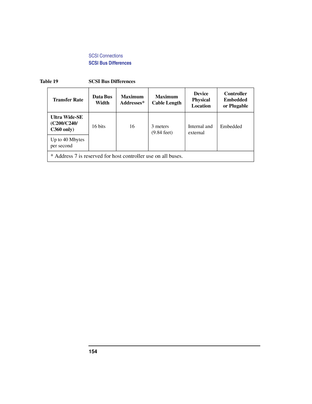 Compaq C200, C240, C180, C360, C160 manual Address 7 is reserved for host controller use on all buses, 154 