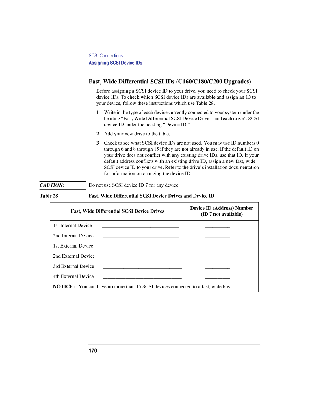 Compaq C360, C240 manual Fast, Wide Differential Scsi IDs C160/C180/C200 Upgrades 