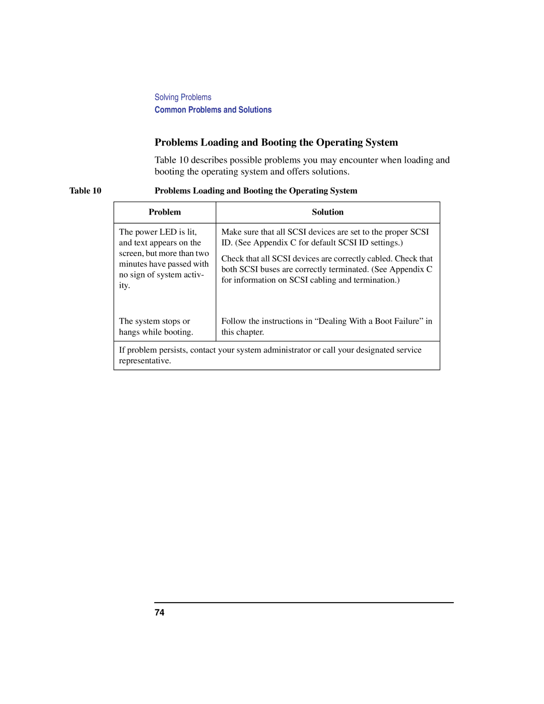 Compaq C200, C240, C180, C360, C160 manual Problems Loading and Booting the Operating System 