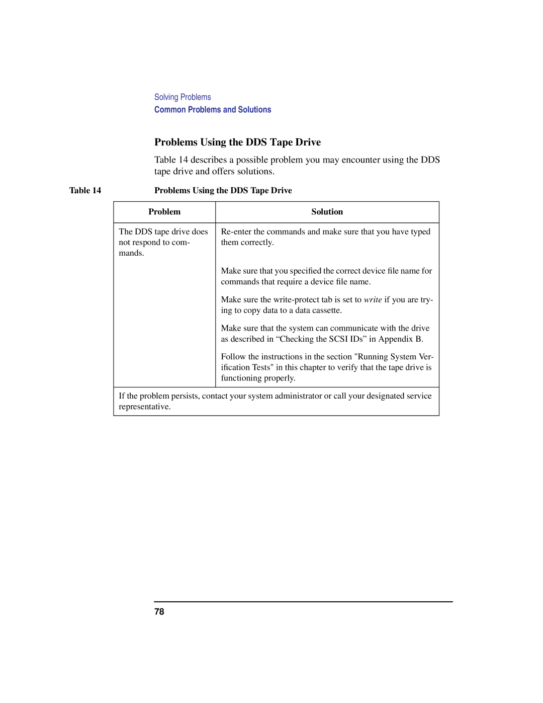 Compaq C180, C240, C200, C360, C160 manual Problems Using the DDS Tape Drive 