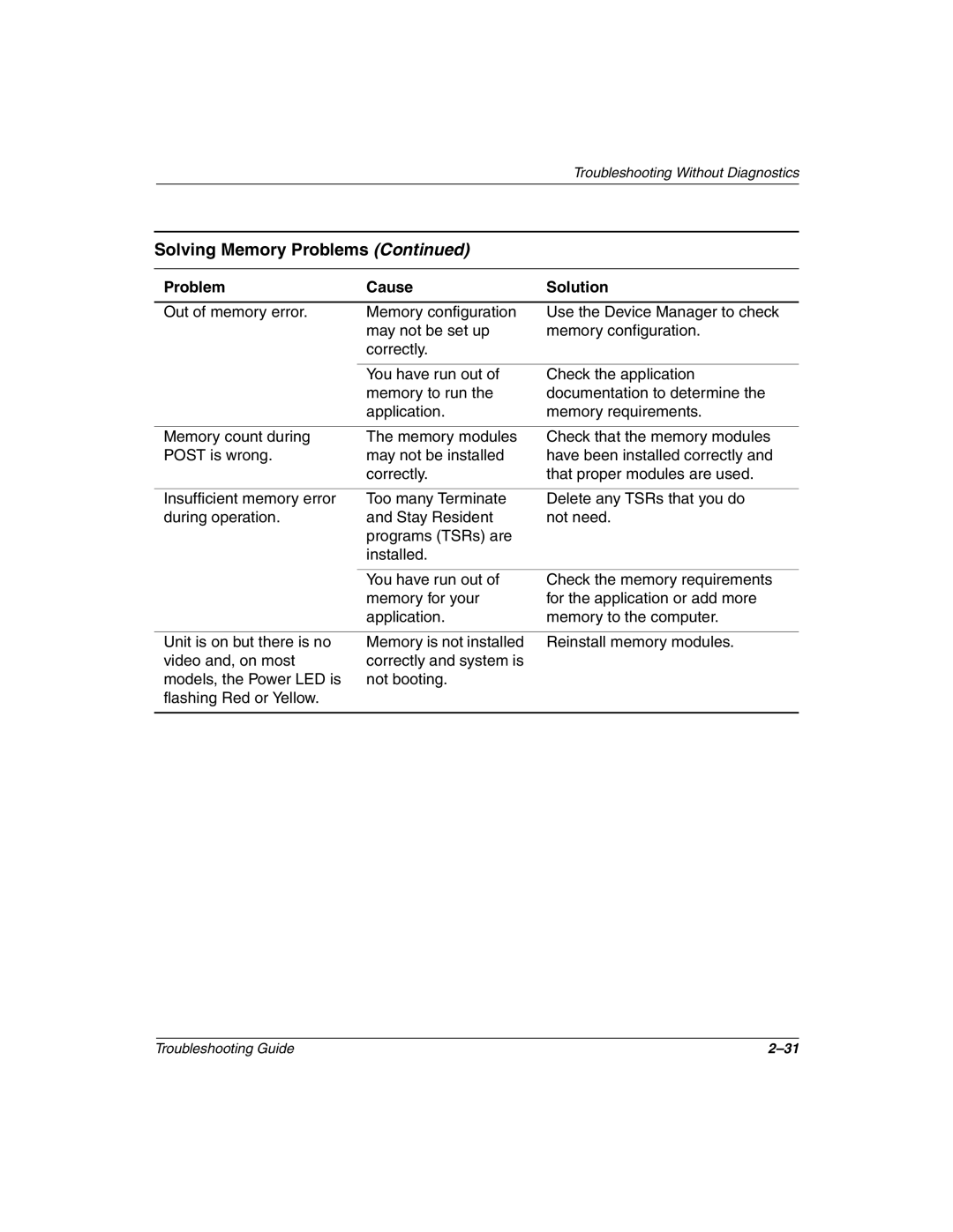 Compaq 177620-006, Compaq Evo Desktop manual Solving Memory Problems 