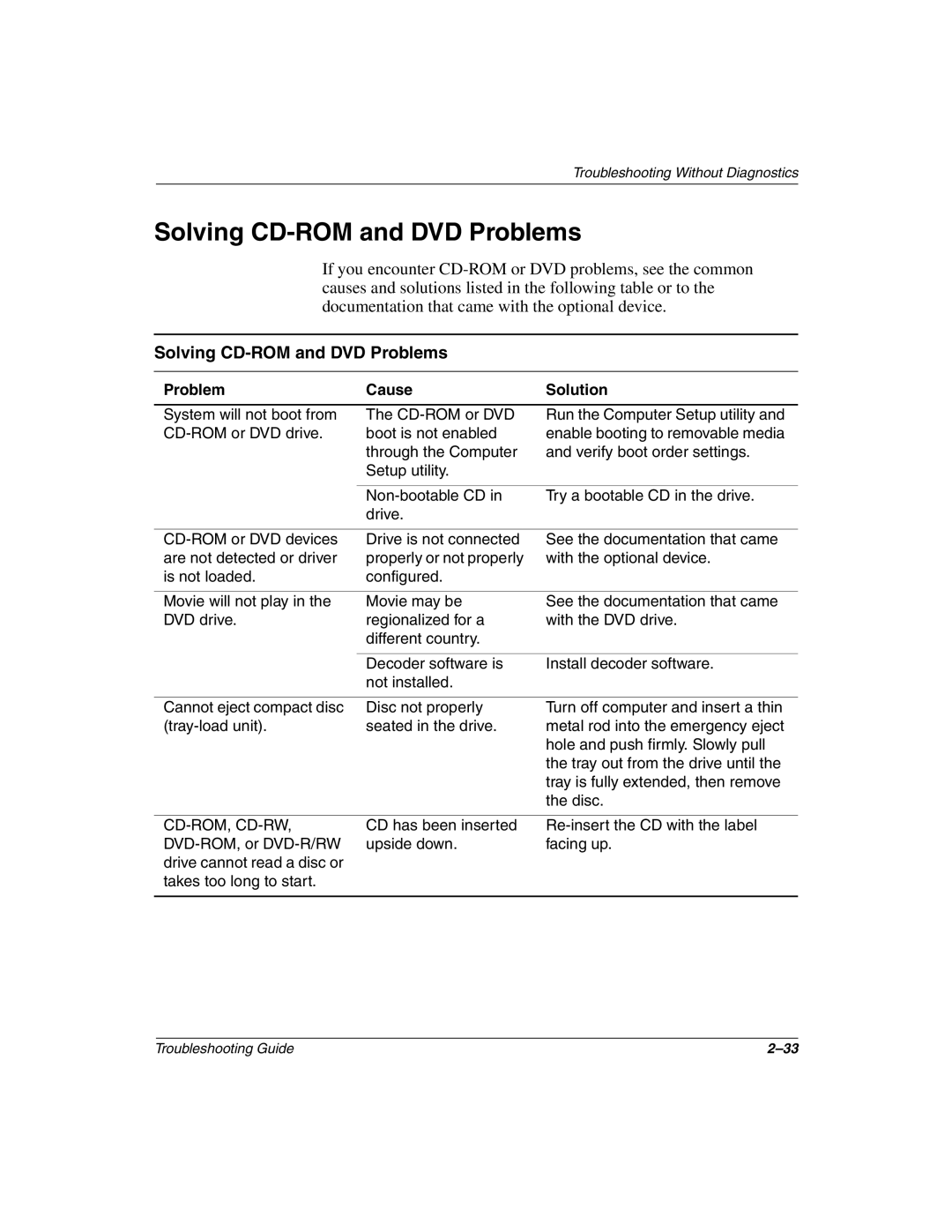 Compaq 177620-006, Compaq Evo Desktop manual Solving CD-ROM and DVD Problems 