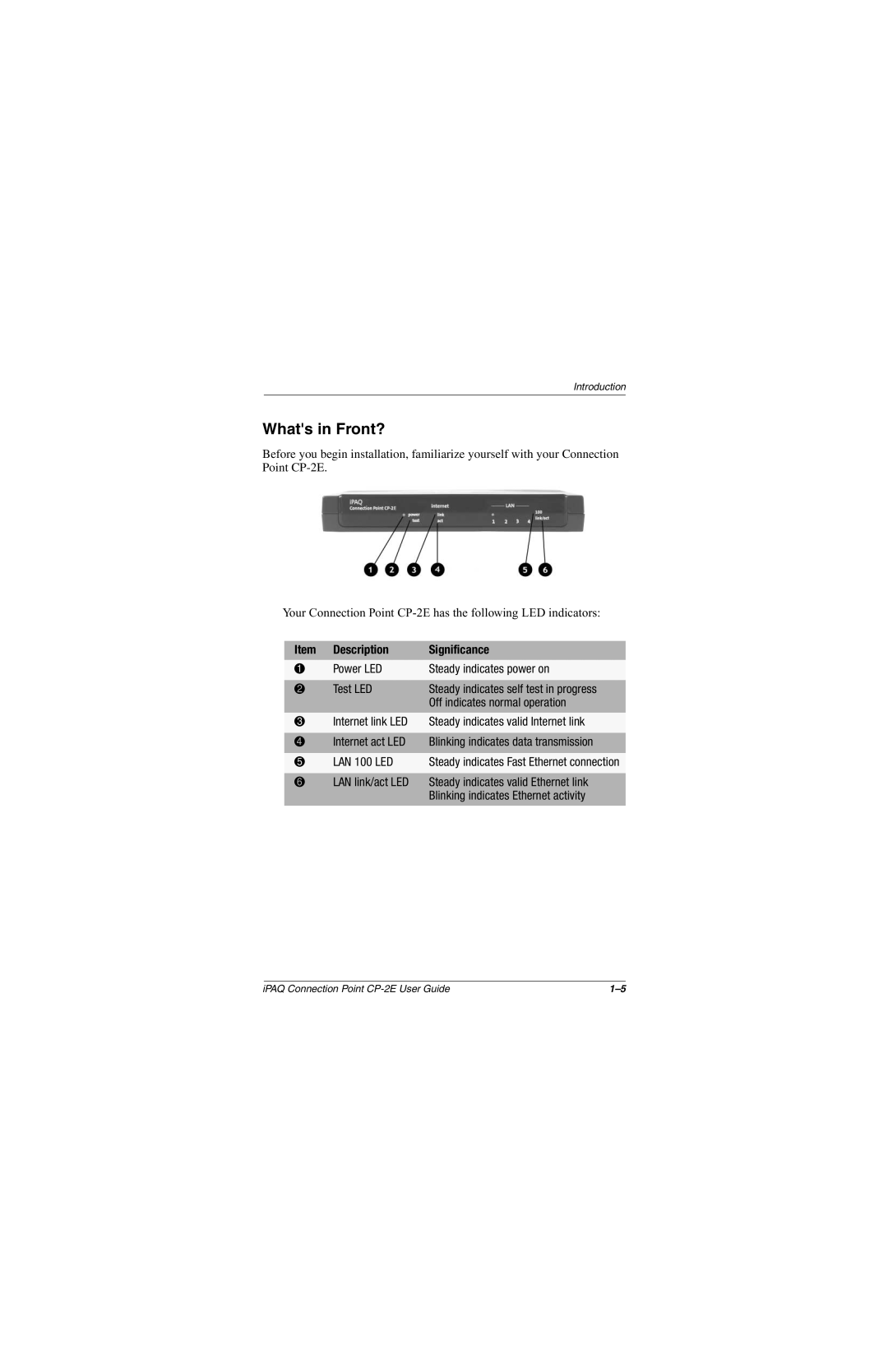 Compaq CP-2E manual Whats in Front?, Description Significance 