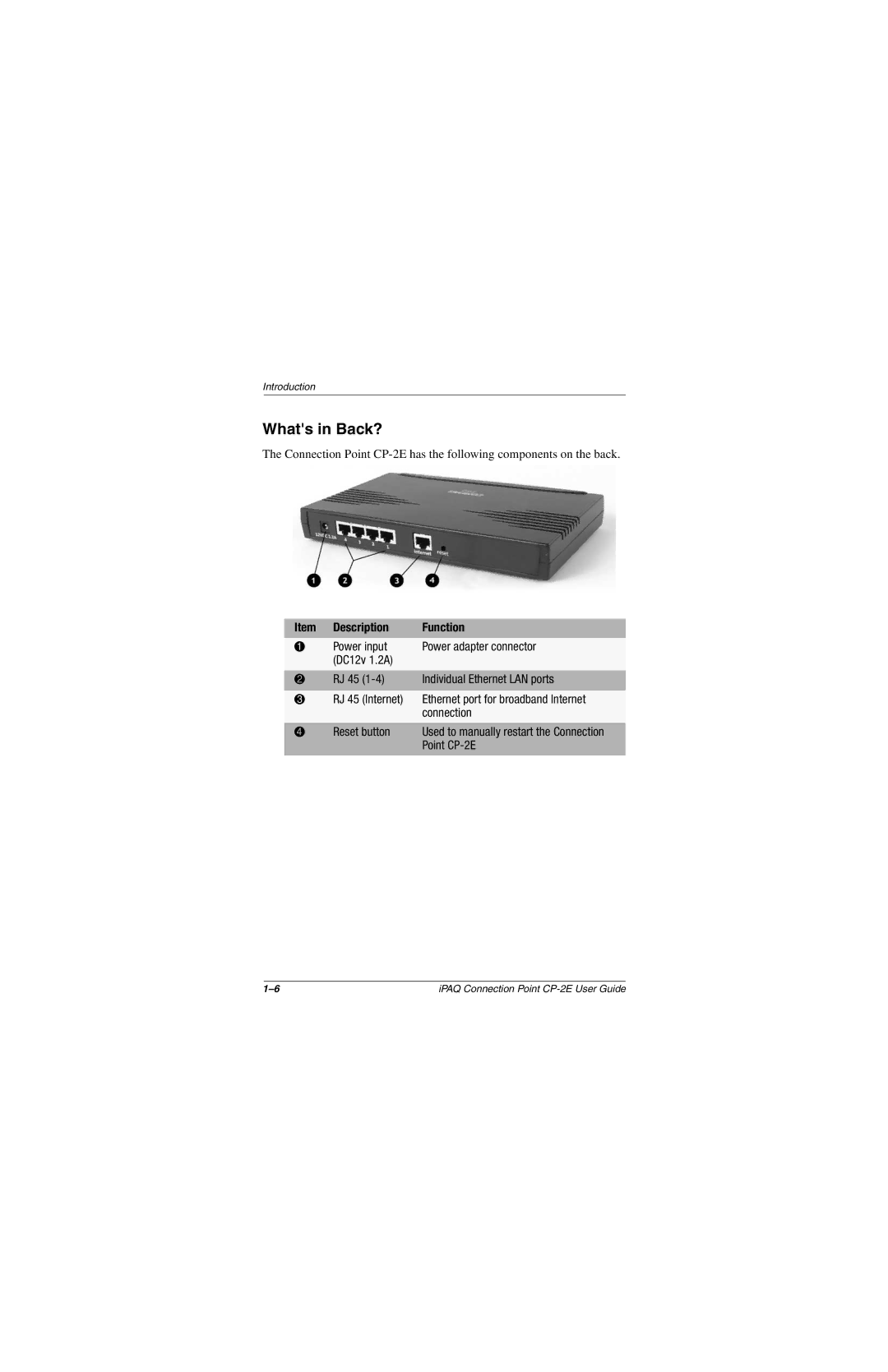 Compaq CP-2E manual Whats in Back?, Description Function 