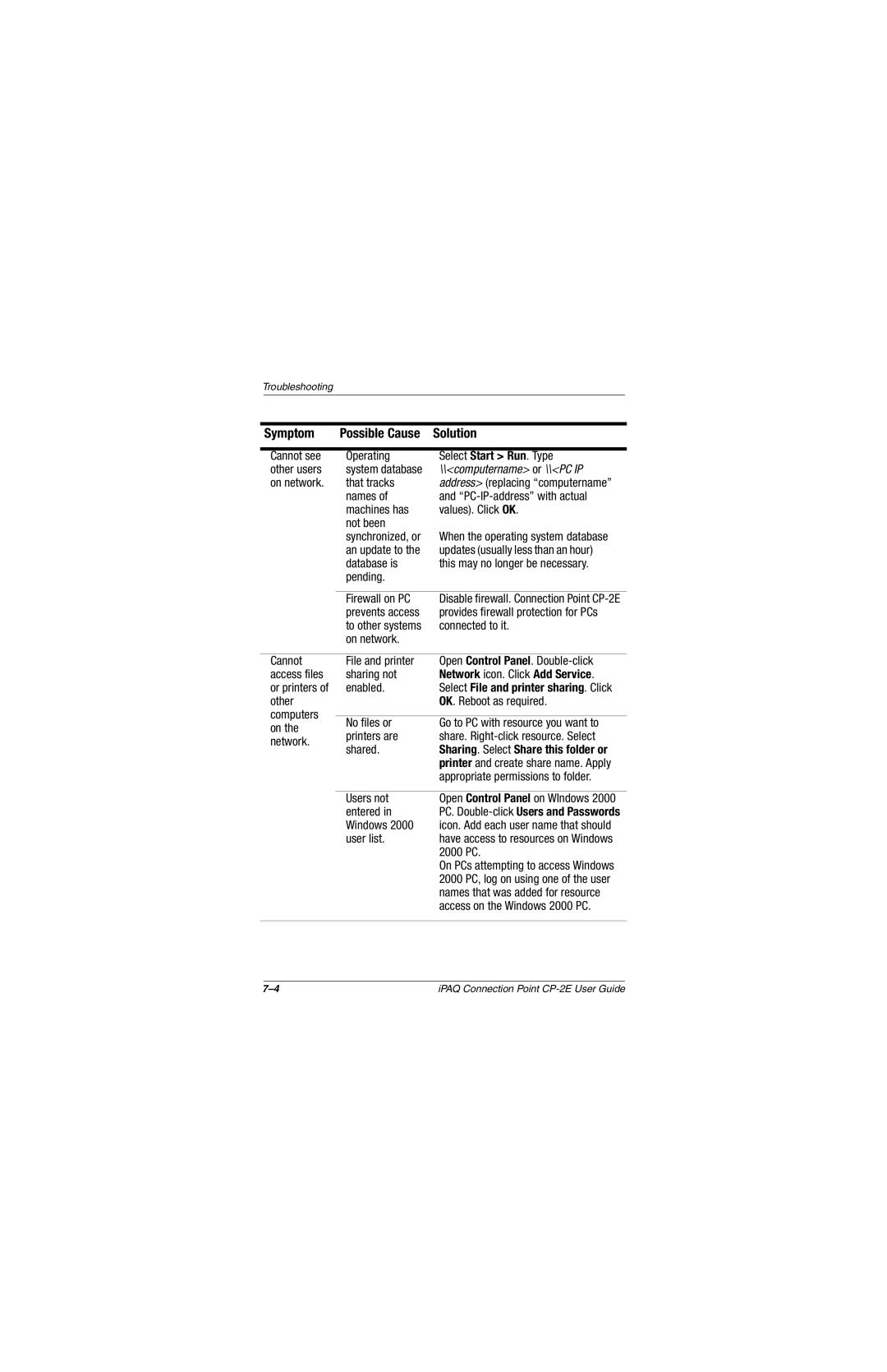 Compaq CP-2E manual computername or \\PC IP 