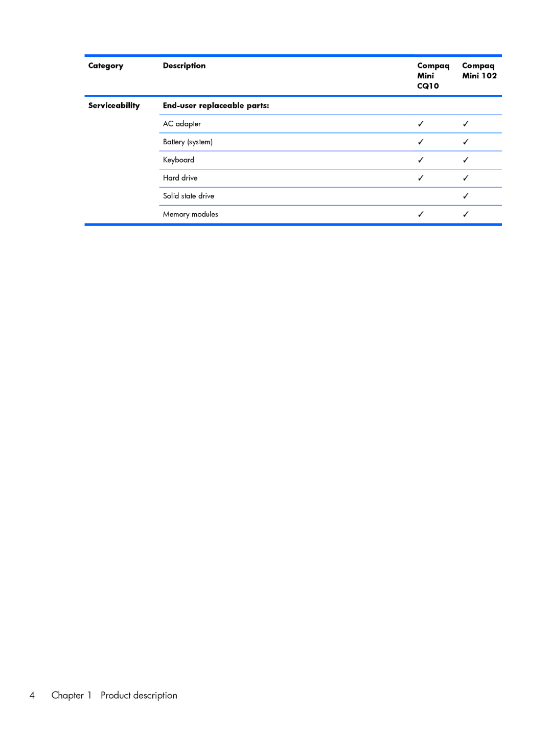 Compaq CQ10, 102 manual Product description 