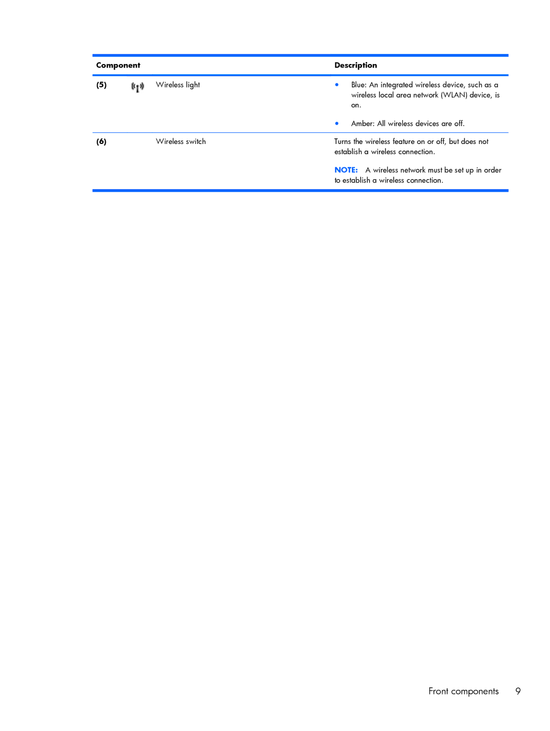 Compaq 102, CQ10 manual Front components 