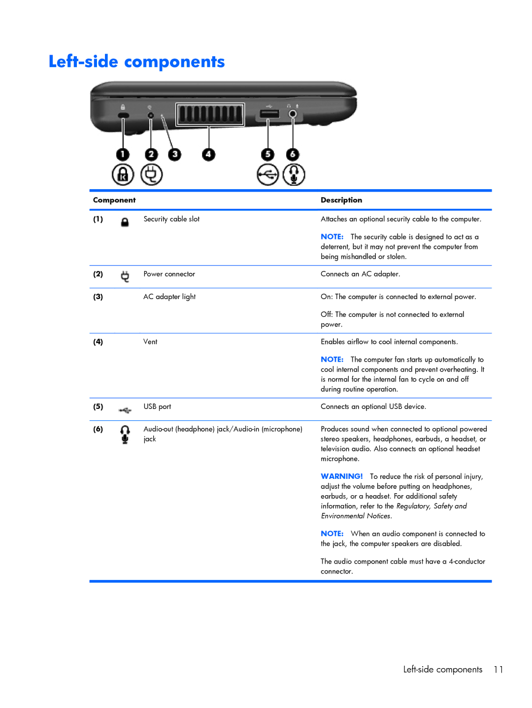 Compaq 102, CQ10 manual Left-side components 