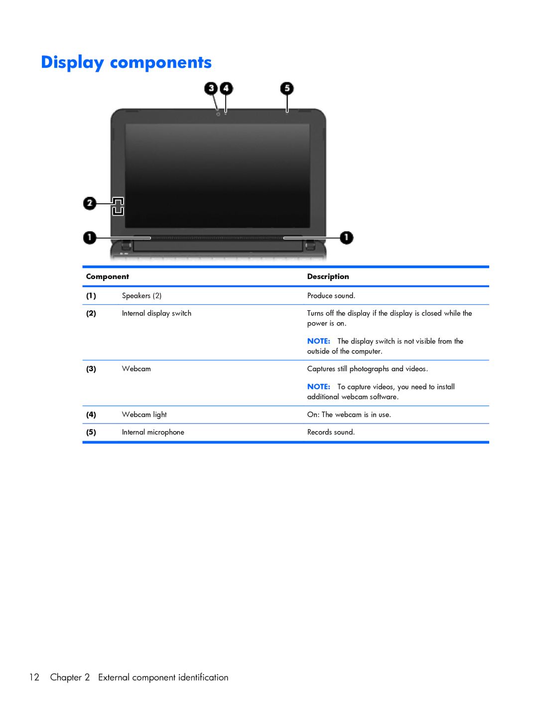 Compaq CQ10, 102 manual Display components 