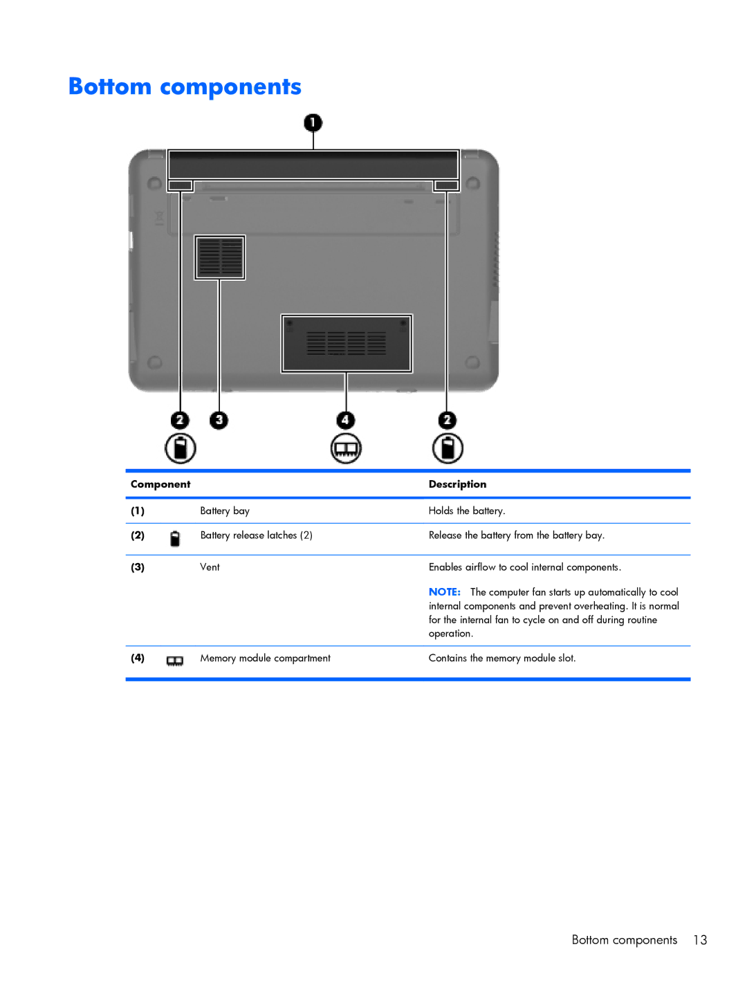 Compaq 102, CQ10 manual Bottom components 