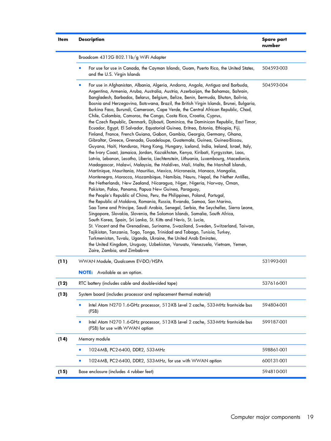 Compaq 102, CQ10 manual Fsb 