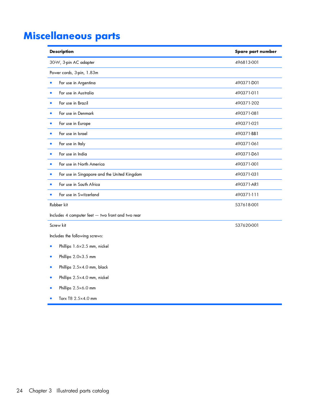 Compaq CQ10, 102 manual Miscellaneous parts 