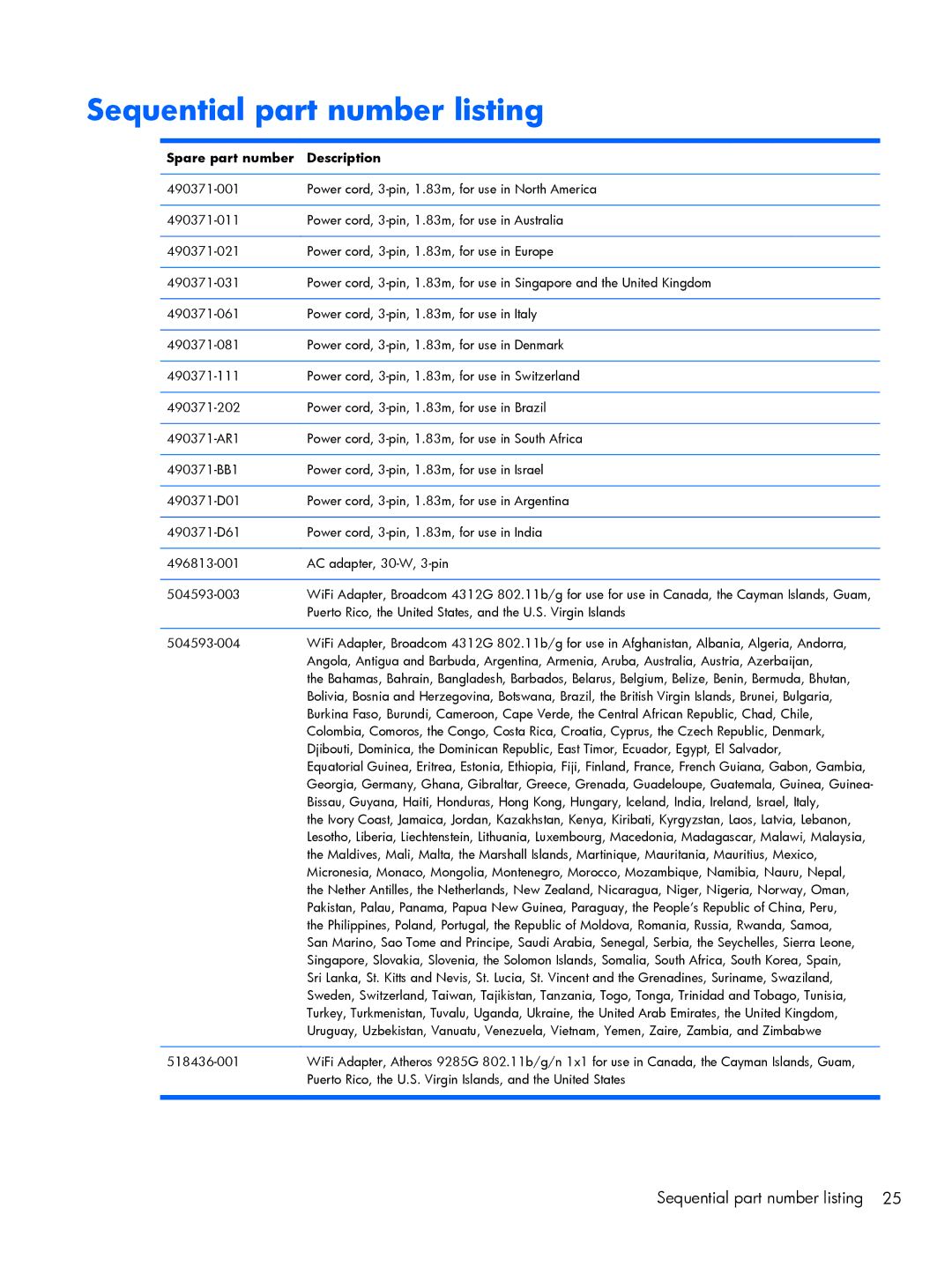 Compaq 102, CQ10 manual Sequential part number listing, Spare part number Description 