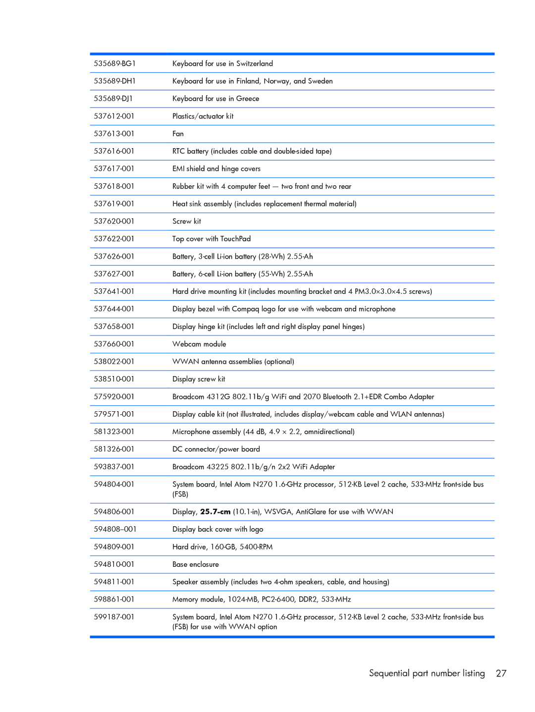 Compaq 102, CQ10 manual Fsb 