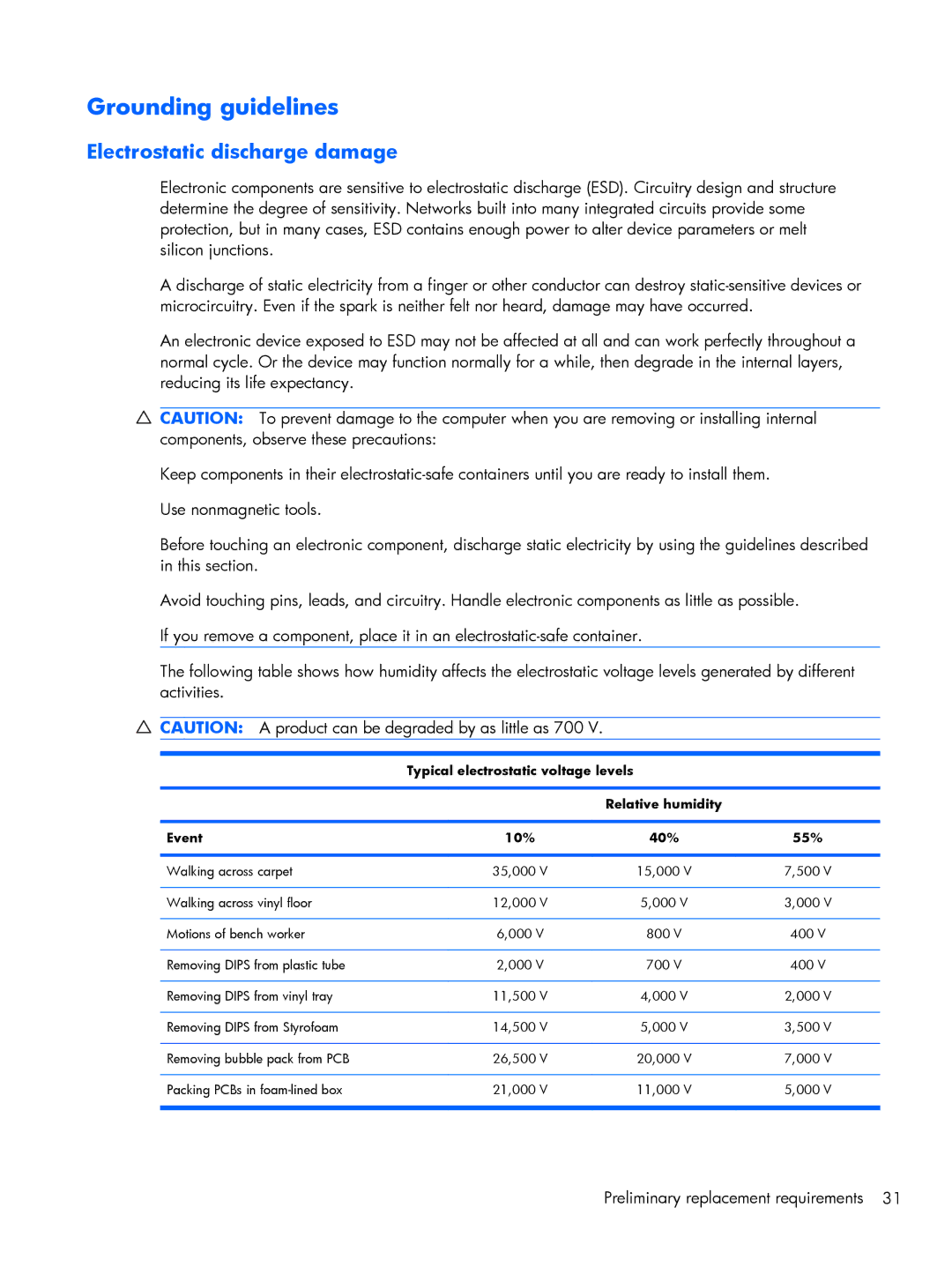 Compaq 102, CQ10 manual Grounding guidelines, Electrostatic discharge damage 