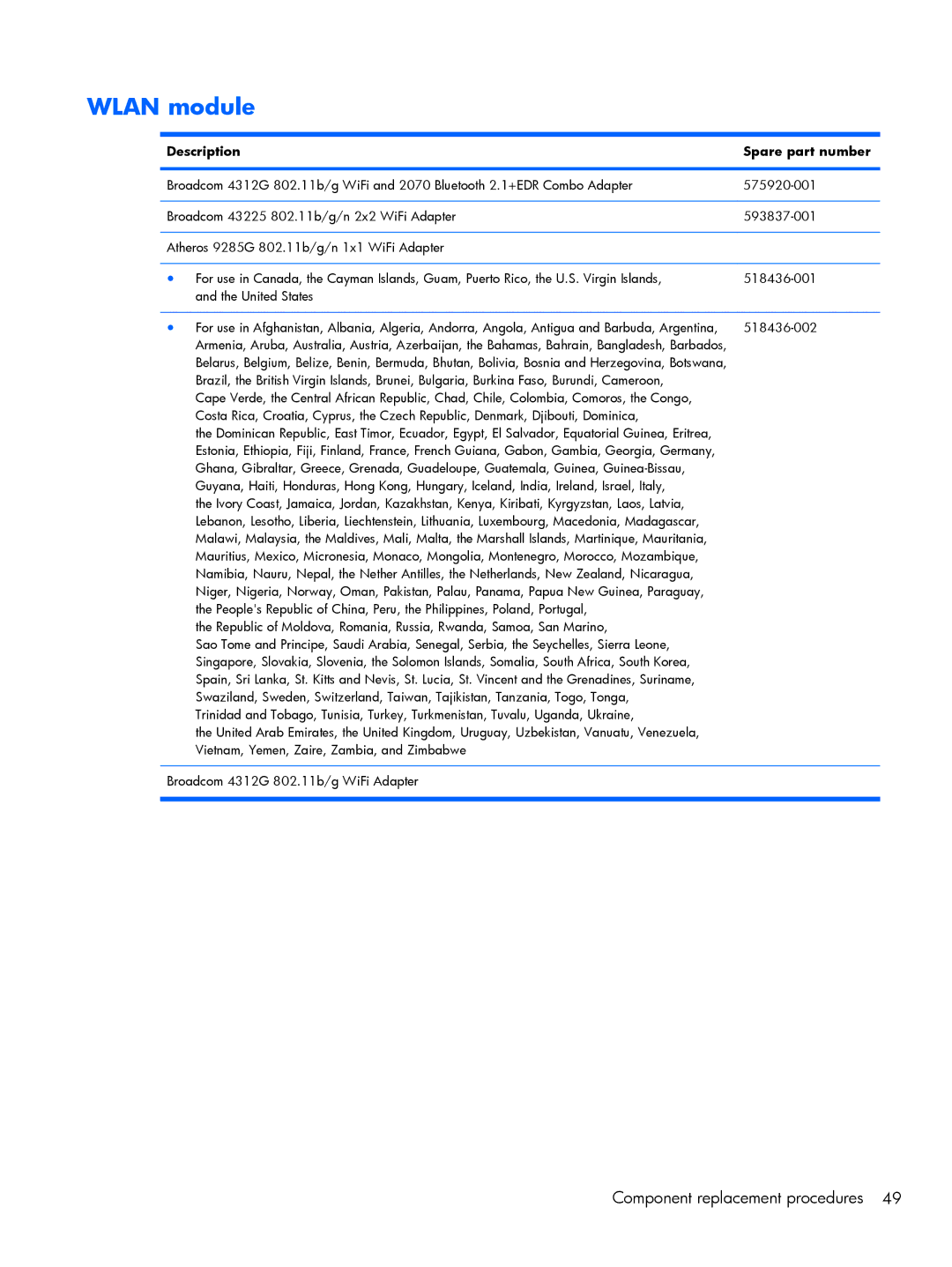 Compaq 102, CQ10 manual Wlan module, Description Spare part number 