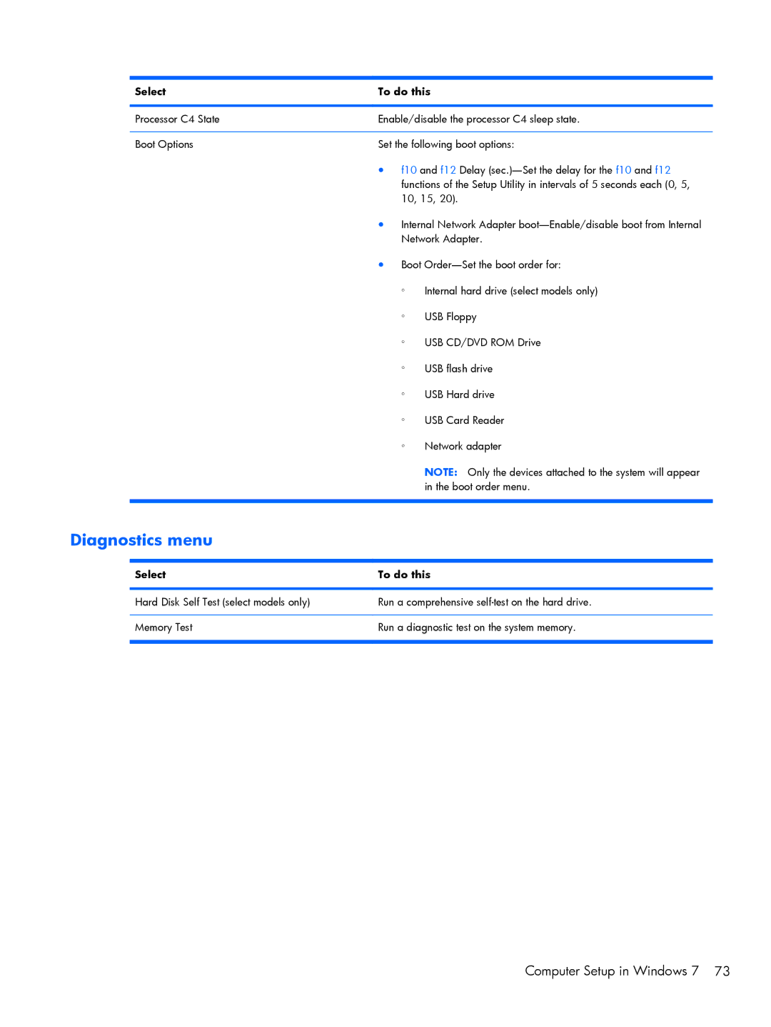 Compaq 102, CQ10 manual Diagnostics menu 