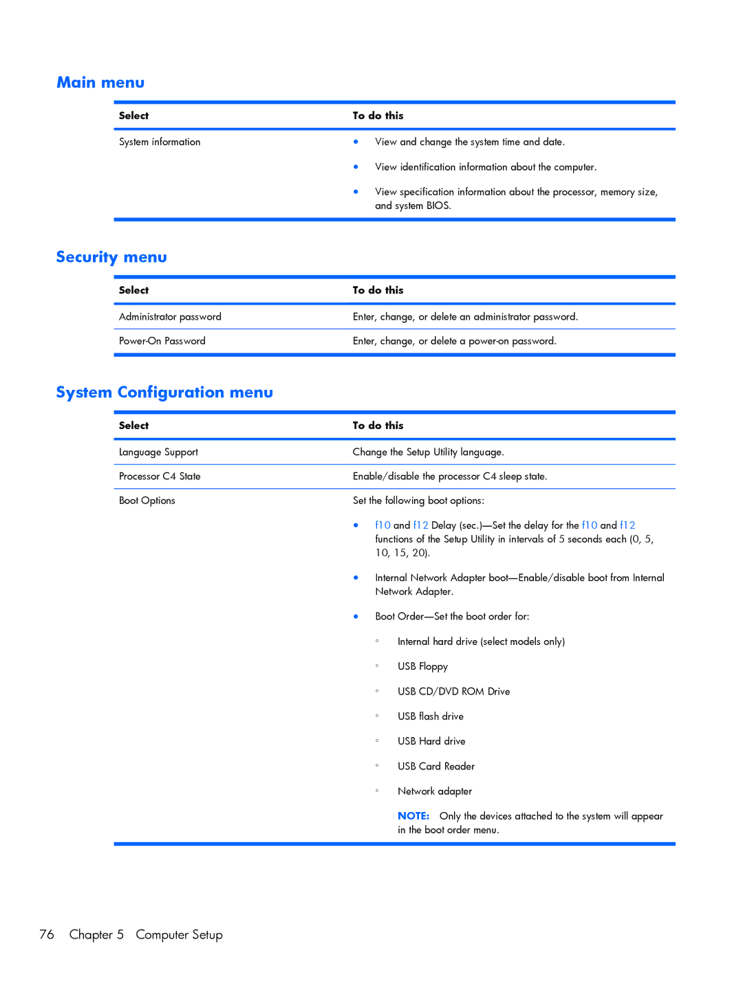 Compaq CQ10, 102 manual Main menu 