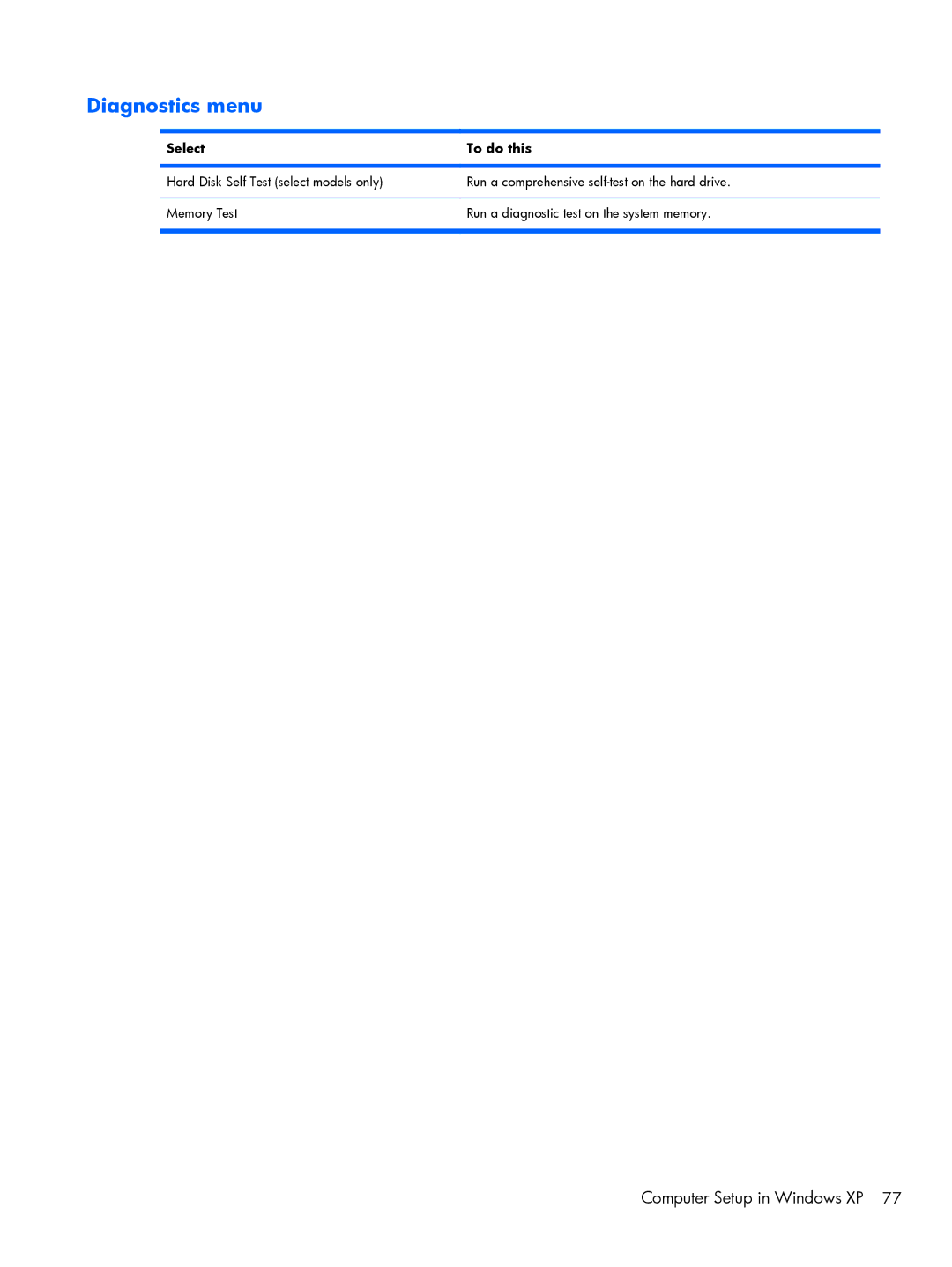 Compaq 102, CQ10 manual Diagnostics menu 