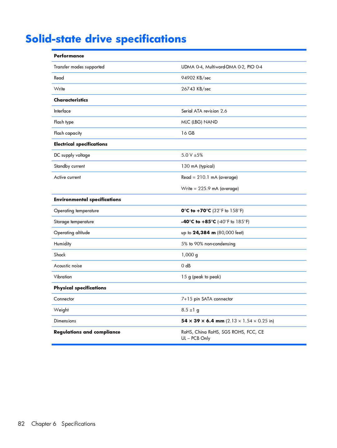 Compaq CQ10, 102 manual Solid-state drive specifications 