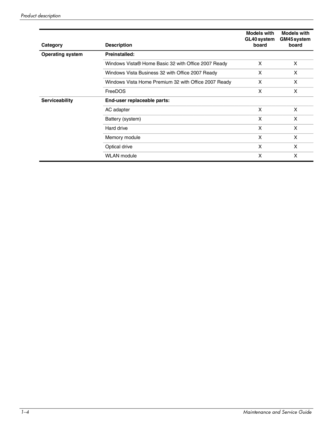 Compaq CQ20 manual Category Description Board Operating system Preinstalled, Serviceability End-user replaceable parts 