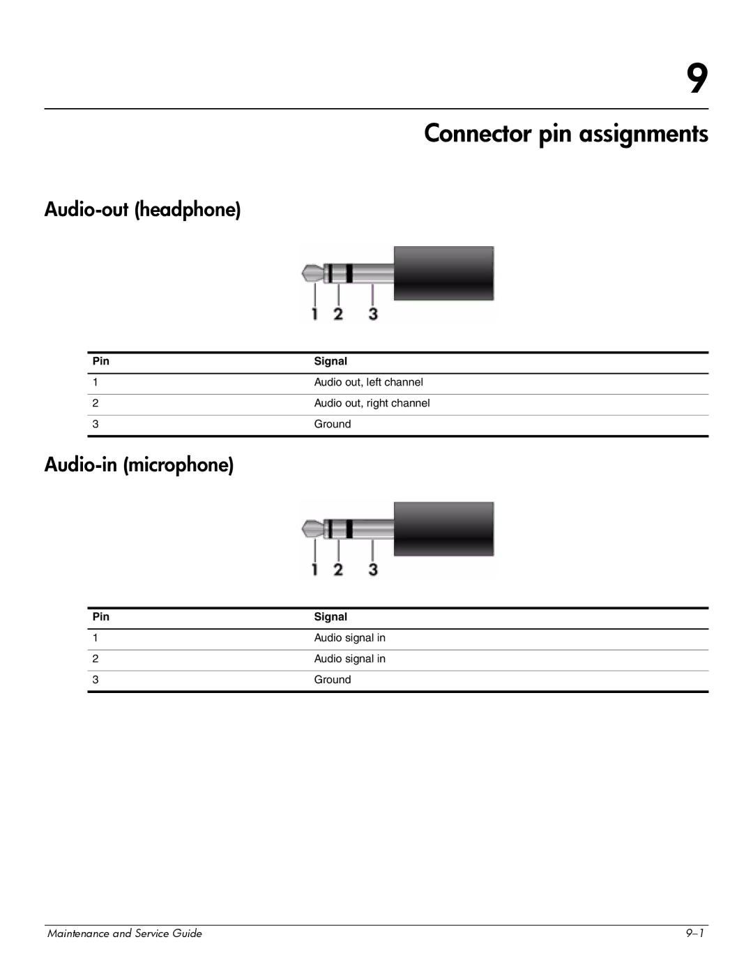 Compaq CQ20 manual Connector pin assignments, Audio-out headphone, Audio-in microphone, Pin Signal 