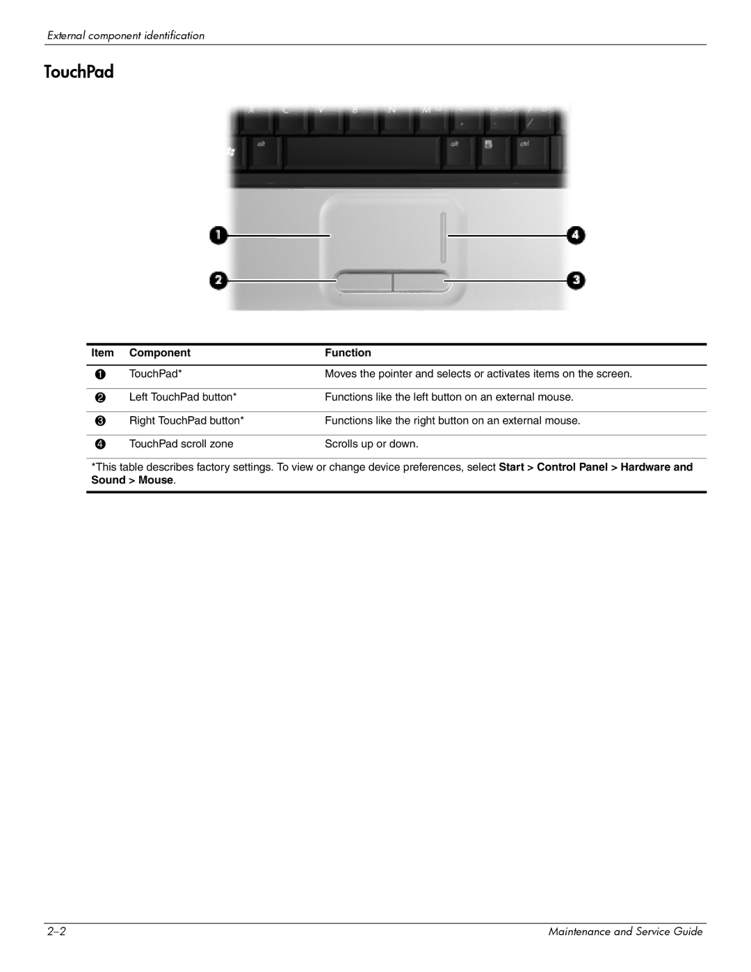 Compaq CQ20 manual TouchPad, Component Function, Sound Mouse 