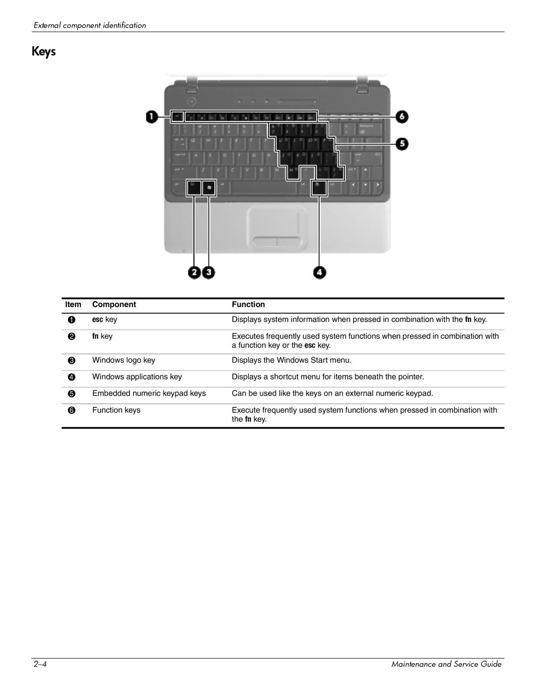 Compaq CQ20 manual Keys, Component Function Esc key, Fn key 