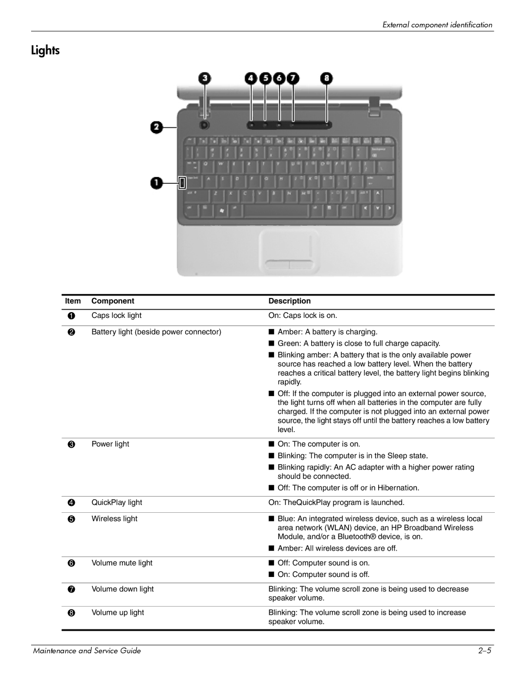 Compaq CQ20 manual Lights 