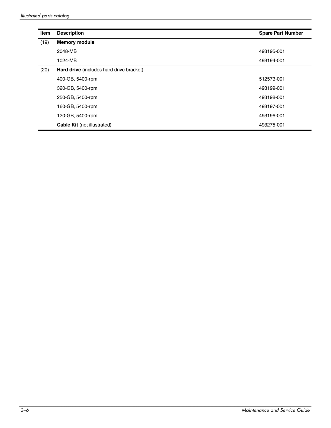 Compaq CQ20 manual Item Description, Memory module 