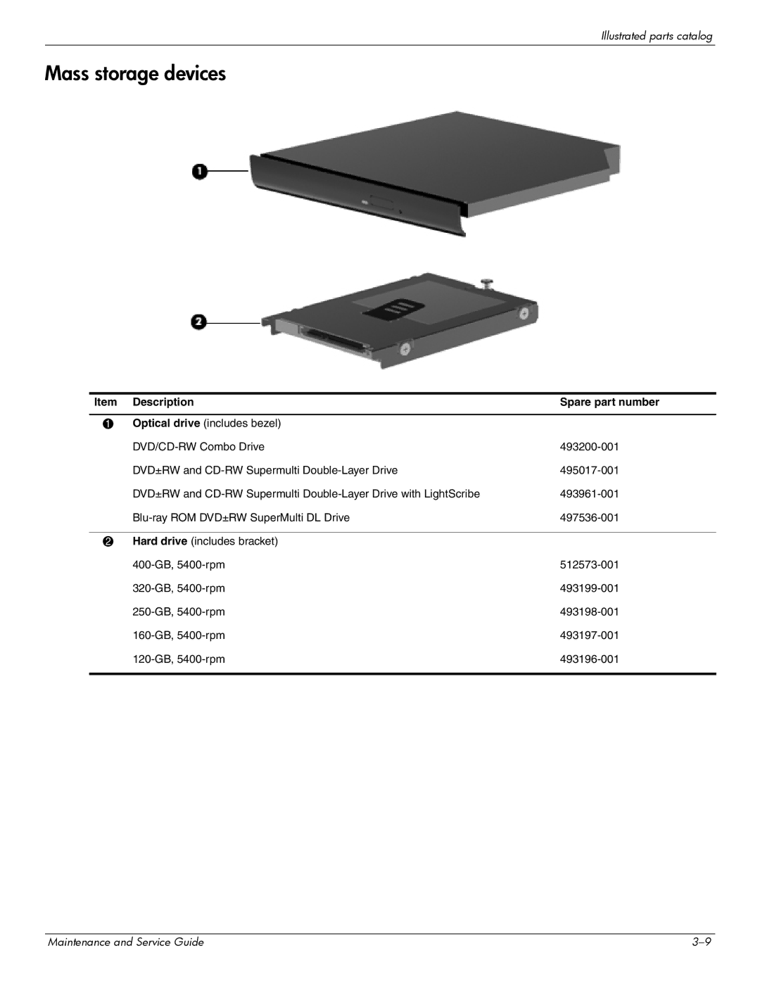 Compaq CQ20 manual Mass storage devices, Description Spare part number 