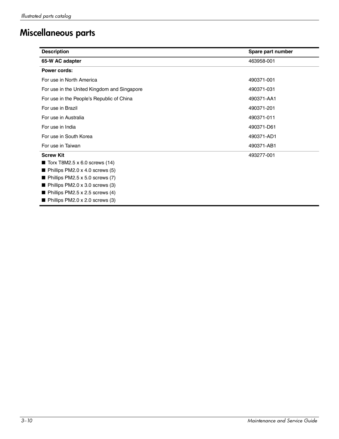 Compaq CQ20 manual Miscellaneous parts, Description Spare part number AC adapter, Power cords, Screw Kit 