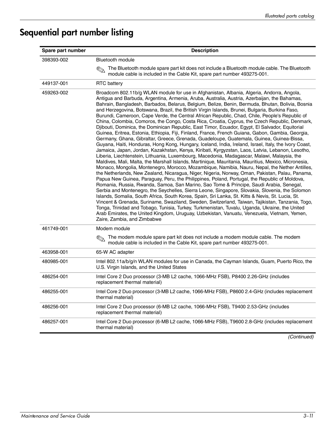 Compaq CQ20 manual Sequential part number listing, Spare part number Description 