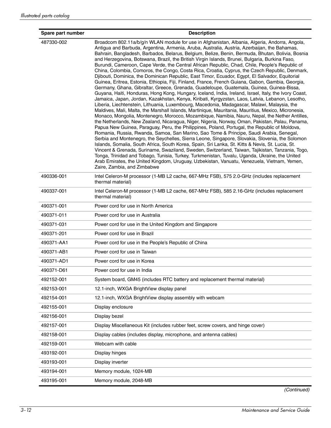 Compaq CQ20 manual Spare part number Description 