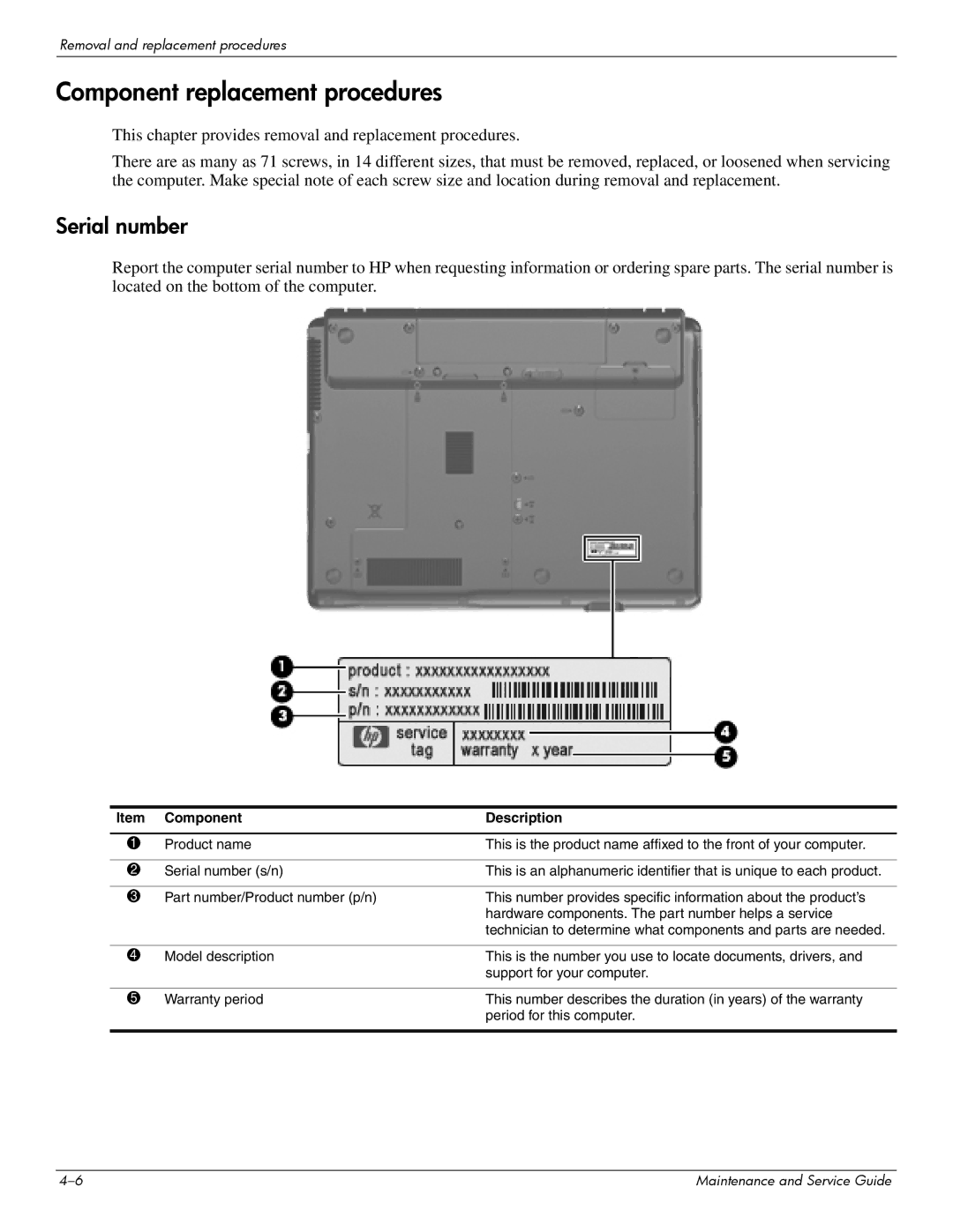 Compaq CQ20 manual Component replacement procedures, Serial number 