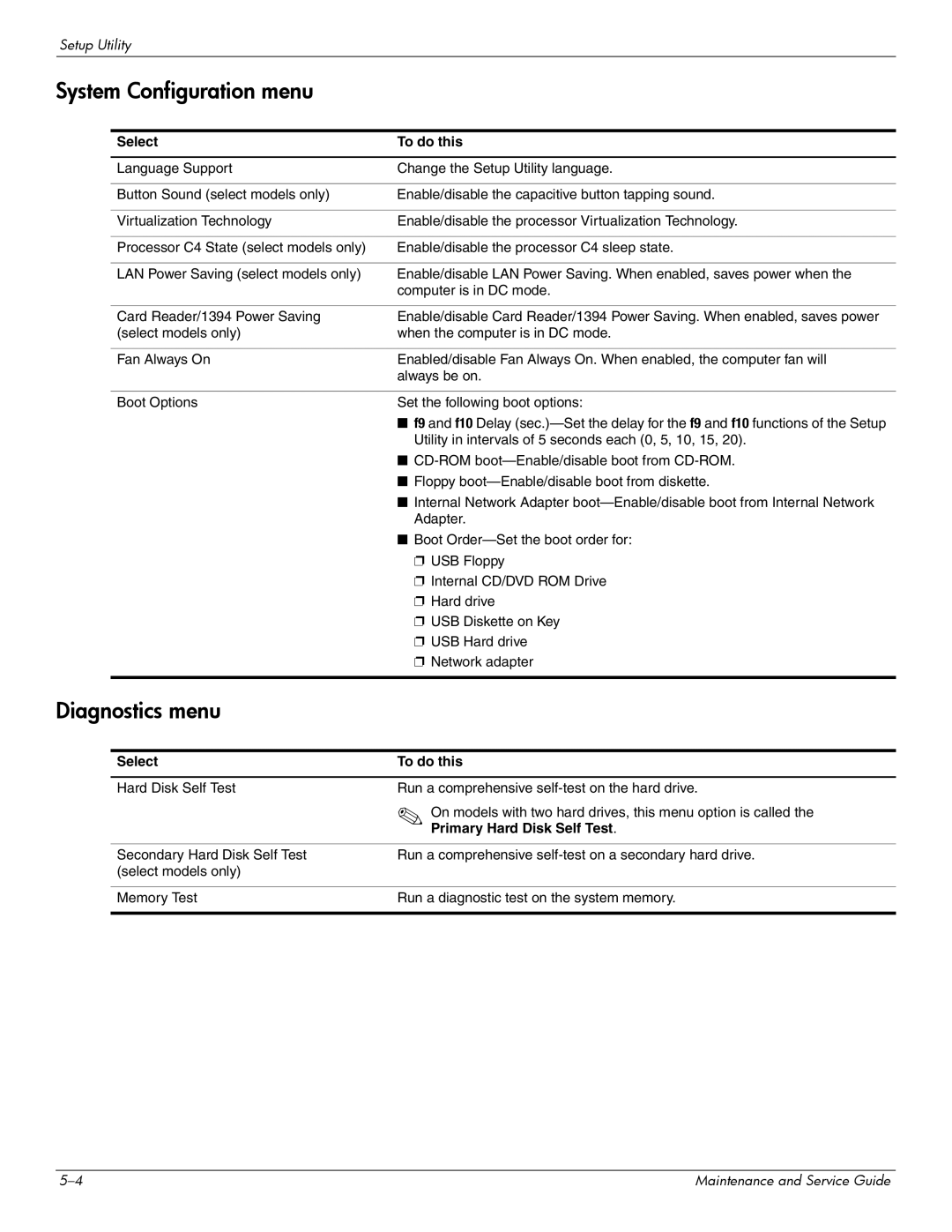 Compaq CQ20 manual System Configuration menu, Diagnostics menu, Primary Hard Disk Self Test 