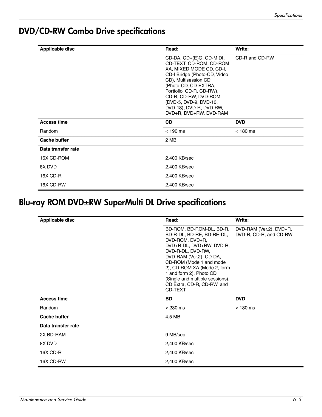 Compaq CQ20 manual DVD/CD-RW Combo Drive specifications, Blu-ray ROM DVD±RW SuperMulti DL Drive specifications, Access time 