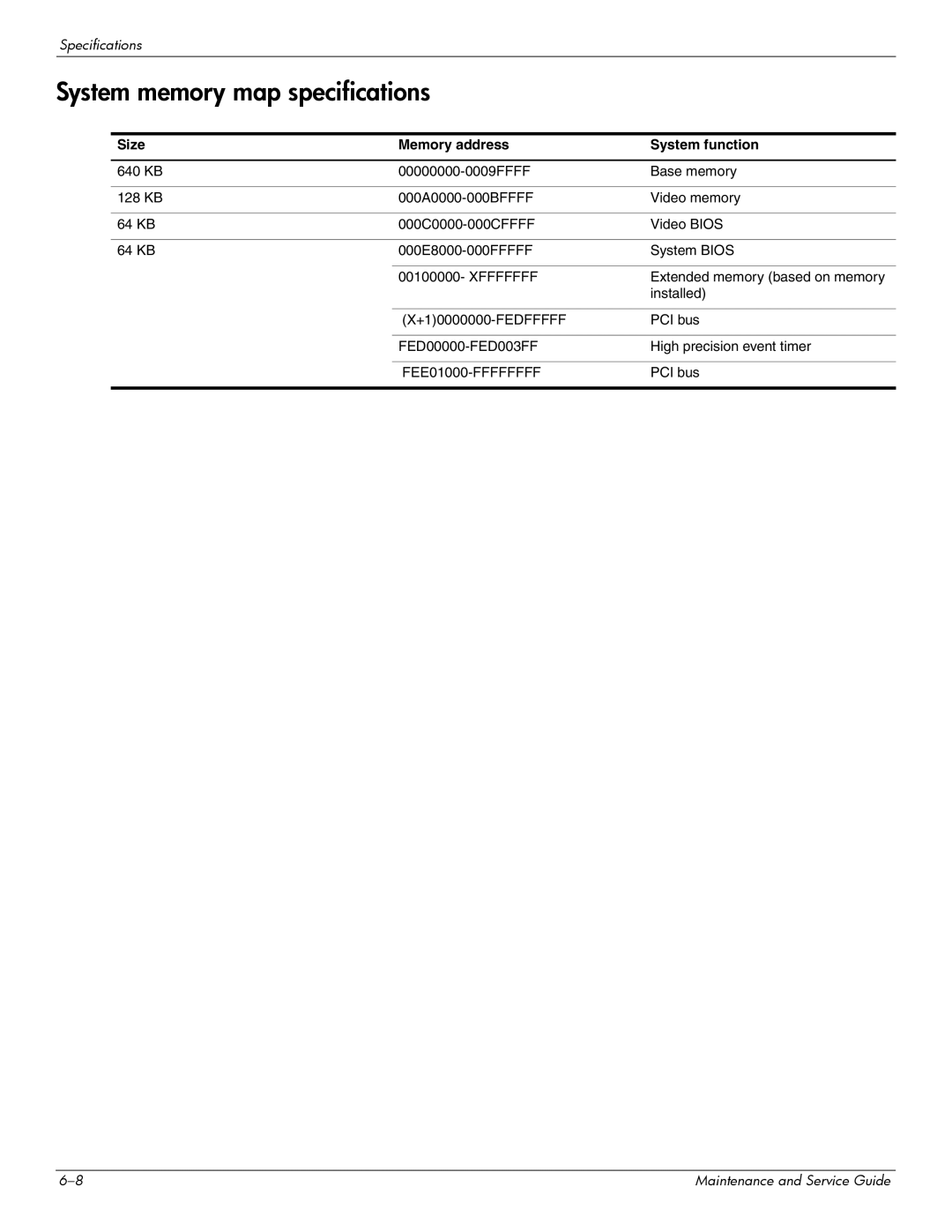 Compaq CQ20 manual System memory map specifications, Size Memory address System function 