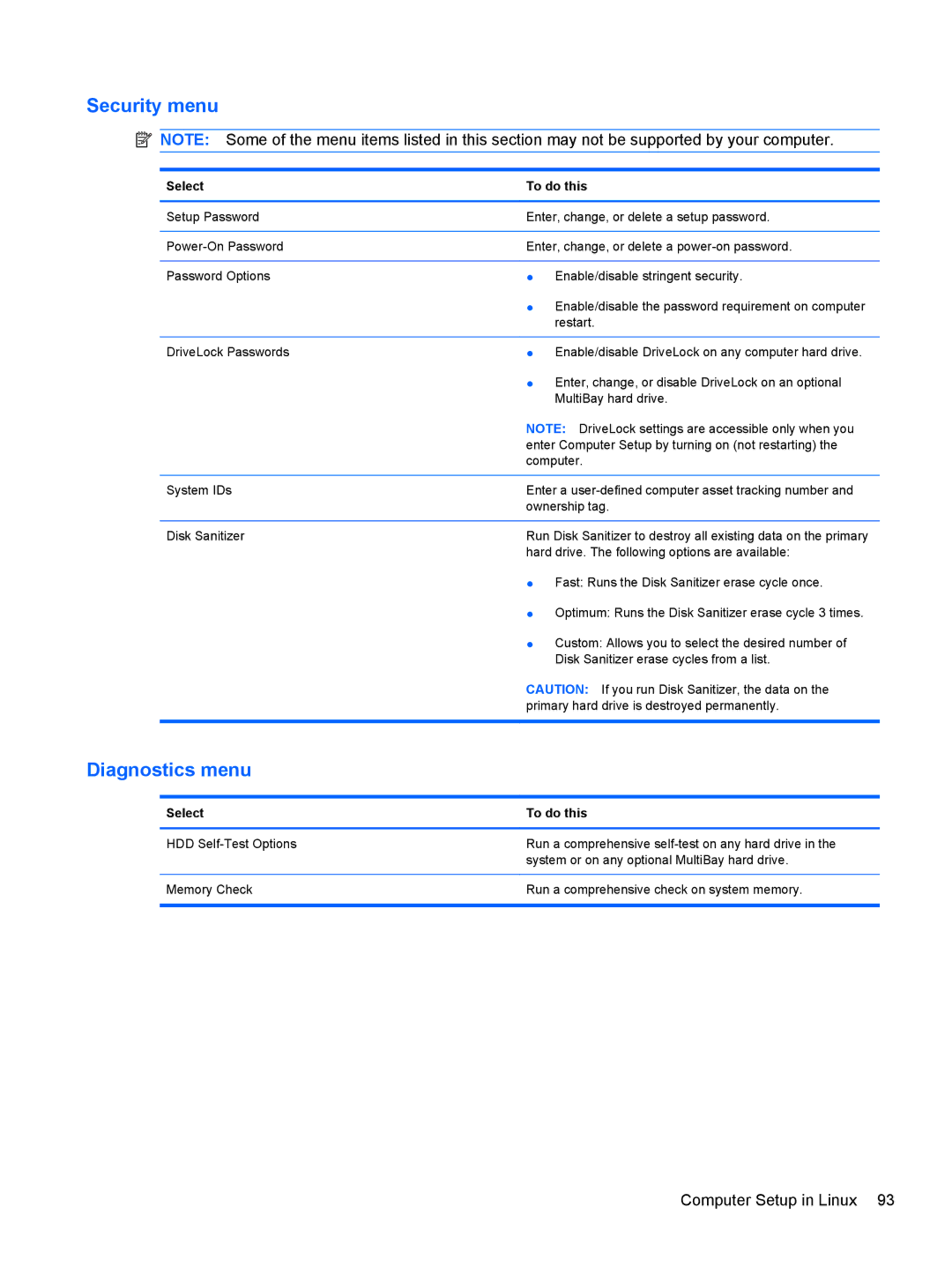 Compaq CQ42 manual Security menu 