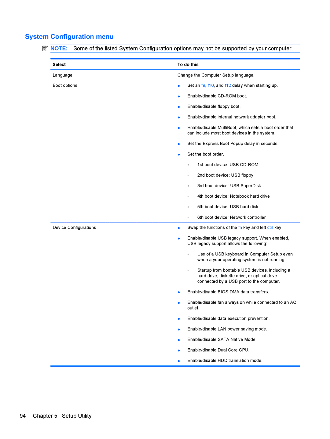 Compaq CQ42 manual System Configuration menu 