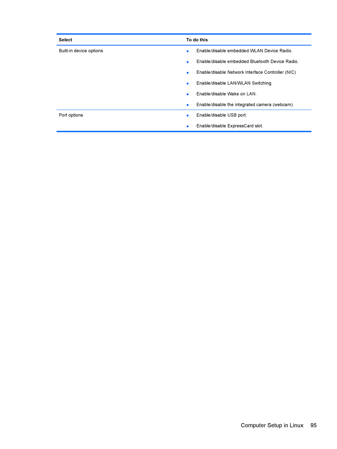 Compaq CQ42 manual Computer Setup in Linux 