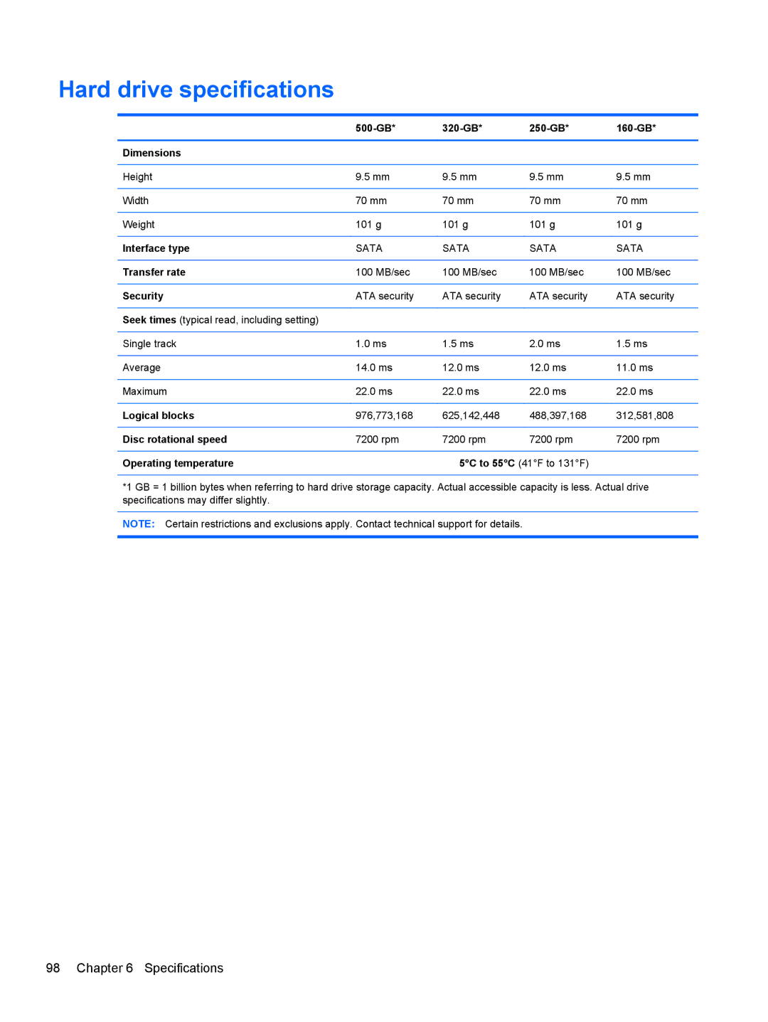 Compaq CQ42 manual Hard drive specifications 