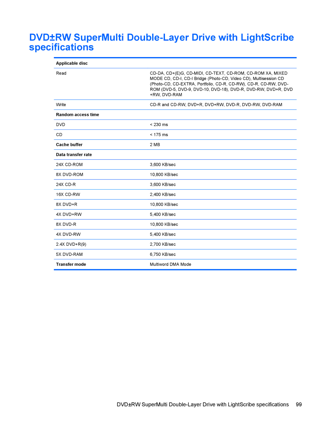 Compaq CQ42 manual Applicable disc, Random access time, Cache buffer Data transfer rate, Transfer mode 