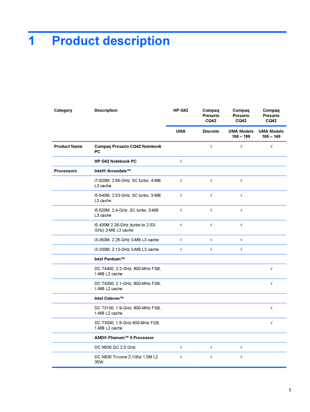 Compaq CQ42 manual Product description 