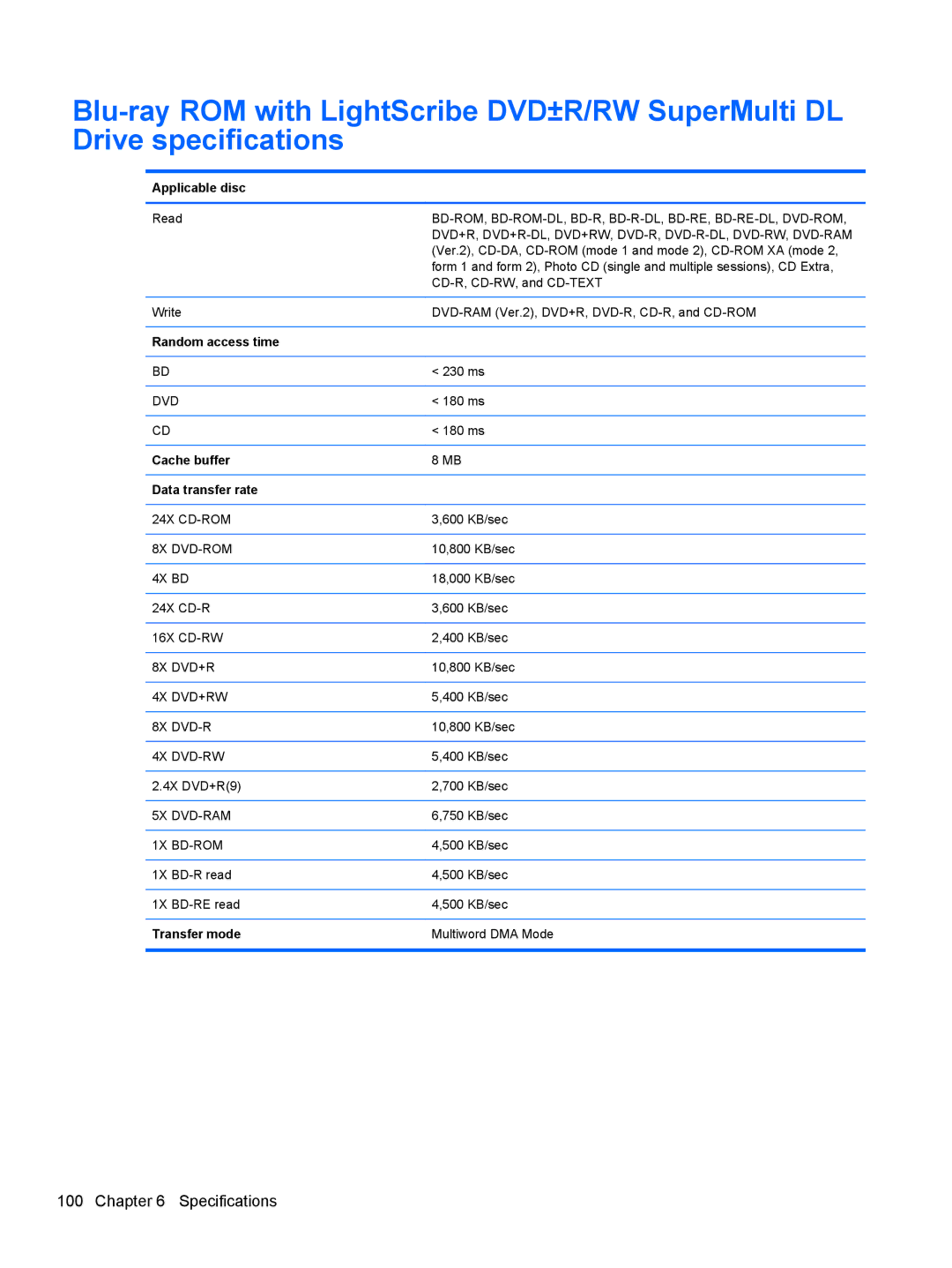 Compaq CQ42 manual Bd-Rom, Bd-Rom-Dl, Bd-R, Bd-R-Dl, Bd-Re, Bd-Re-Dl, Dvd-Rom 