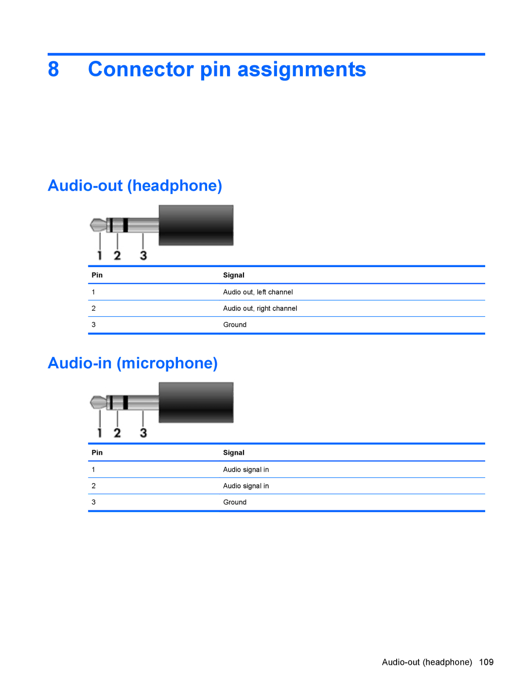 Compaq CQ42 manual Connector pin assignments, Audio-out headphone, Audio-in microphone, Pin Signal 